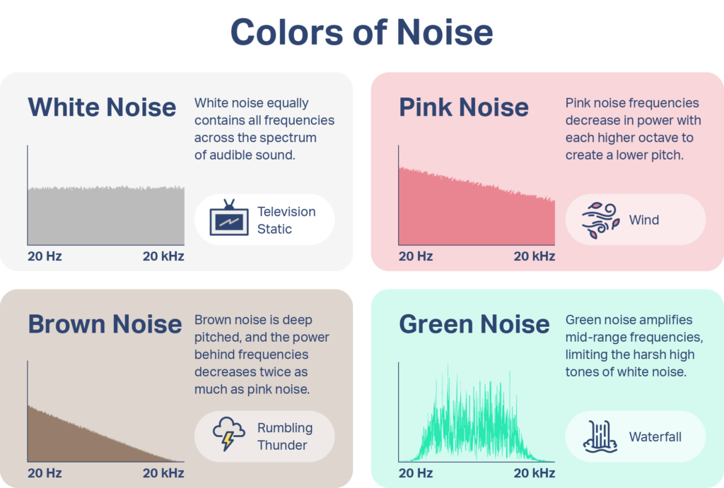 What Is White Noise?